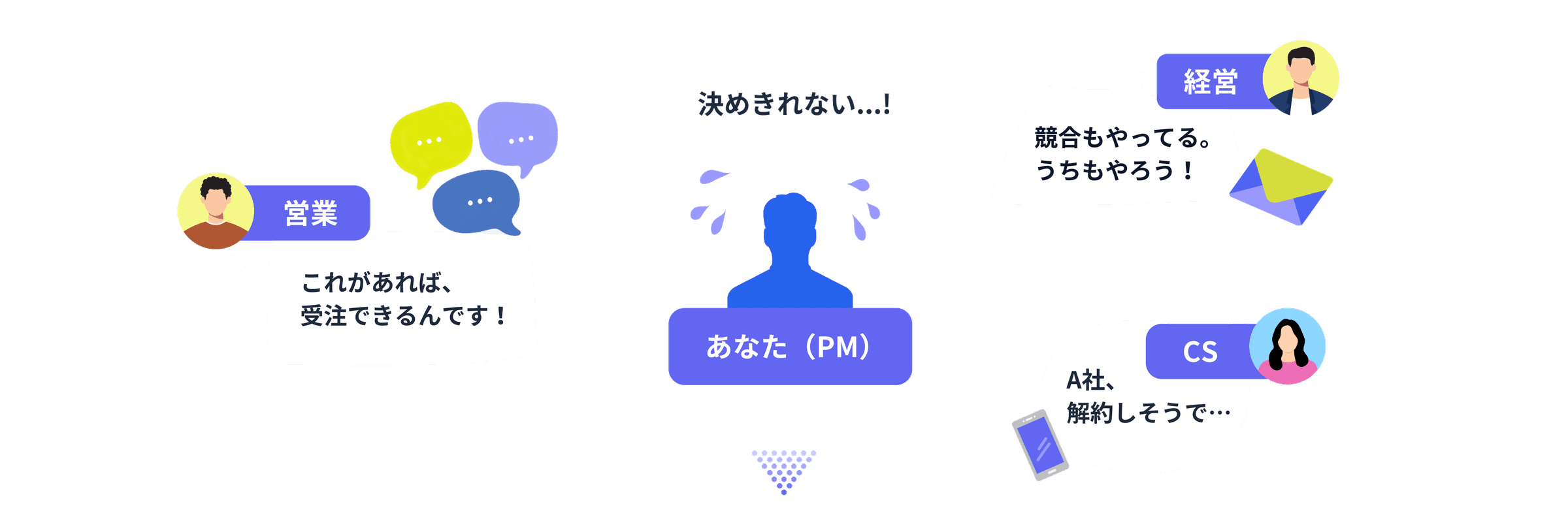 営業・経営・CS それぞれの要望に板挟みになり、優先順位を決めきれないPM