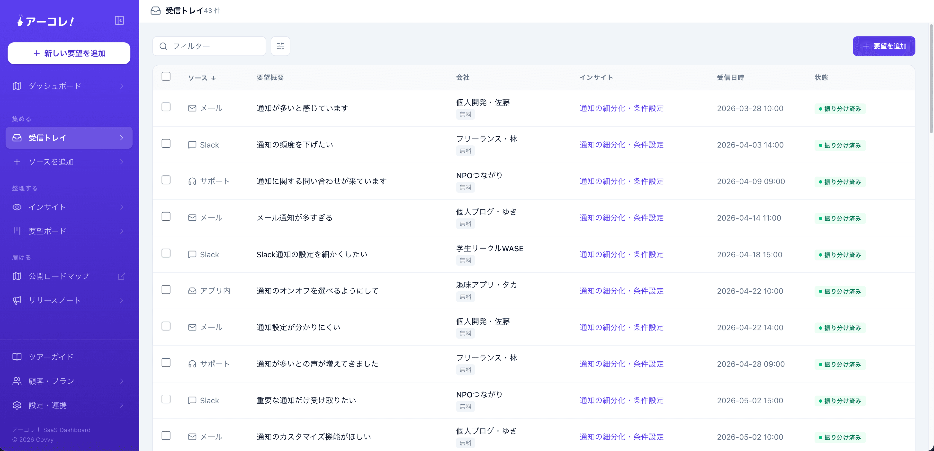 散らばった顧客の声を事業インパクト順に並べ替えたアーコレ!のダッシュボード画面