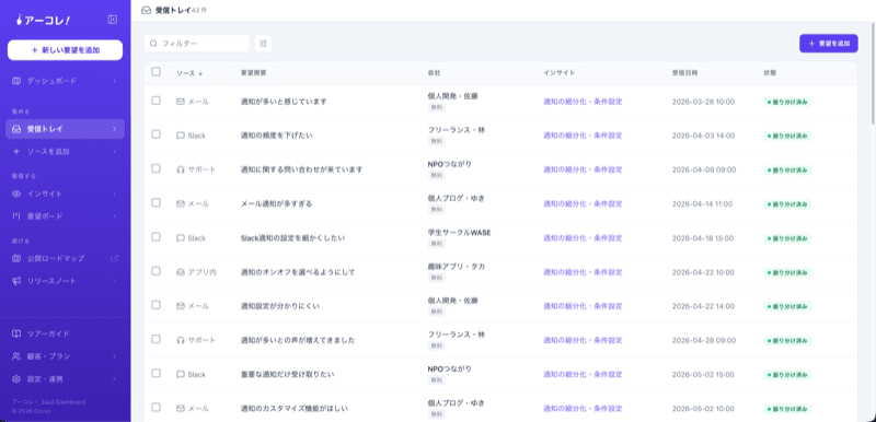 散らばった顧客の声を事業インパクト順に並べ替えたアーコレ!のダッシュボード画面